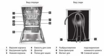Посудомоечная машина Whirlpool ADPF 872 IX