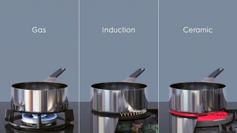 Варочная панель Electrolux EIP 6446