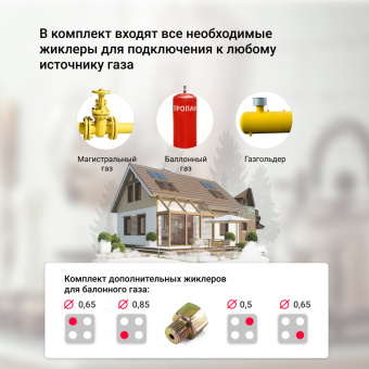 Варочная панель Simfer H60Q40W401