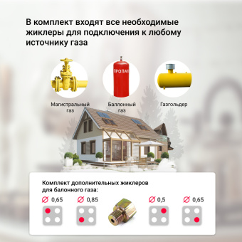 Варочная панель Simfer H60Q40O420