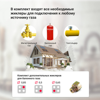 Варочная панель Simfer H60V31M516