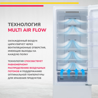 Холодильник Simfer RDW49101
