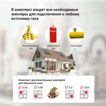 Варочная панель Simfer H60Q40M511
