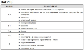 Варочная панель Korting HI 64560 BB