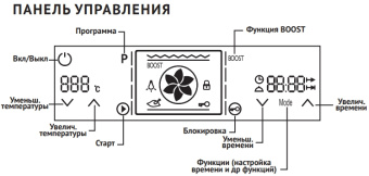 Духовой шкаф Korting OKB 7129 SGN