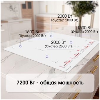 Варочная панель Zigmund & Shtain CI 29.6 W