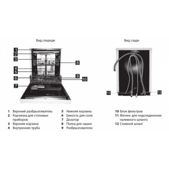 Посудомоечная машина Whirlpool ADPF 851