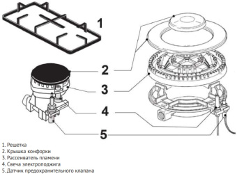 Варочная панель Korting HG661CTSI