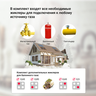 Варочная панель Simfer H60K40C111